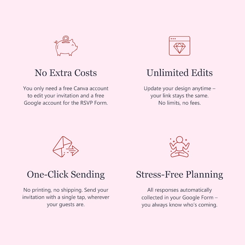 Pu&ograve; includere: Grafica rosa con quattro sezioni, ciascuna con un'icona rossa e testo. Il testo include "No Extra Costs", "Unlimited Edits", "One-Click Sending" e "Stress-Free Planning". L'immagine promuove un servizio di invito digitale.