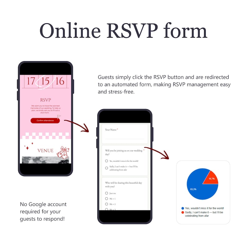 Pu&ograve; includere: Due smartphone mostrano un modulo RSVP online. Il primo mostra un modulo rosa con selezione della data. Il secondo mostra un questionario. Un grafico a torta mostra le percentuali di risposta. Testo: "Modulo RSVP online."