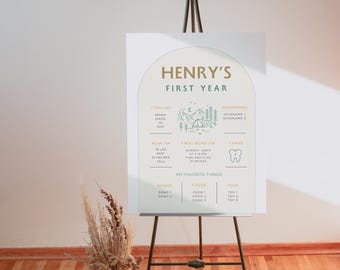 Happy Camper Birthday Milestone Poster: Editable Canva Template (Digital Download) a1