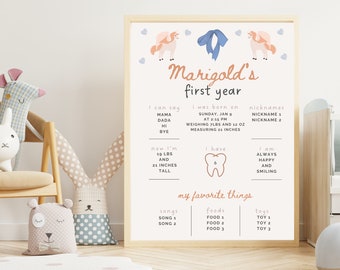 Fairy Princess First Birthday Milestone Board: Editable Template (Digital Download)