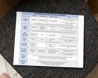 Monitoring & Management of the ICU Patient | RT Study Guide PDF