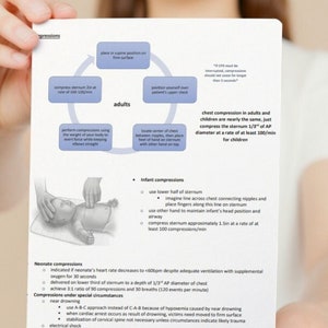 Pode incluir: Um diagrama que ilustra as técnicas de RCP para adultos, bebês e recém-nascidos. O diagrama inclui instruções para as compressões torácicas, a colocação das mãos e a respiração. O texto inclui informações sobre a frequência e a profundidade das compressões, bem como a importância de manter uma via aérea aberta.