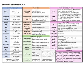 Nursing Student Dosage Calculations Conversion Sheet plus FREE Video Tutorials!