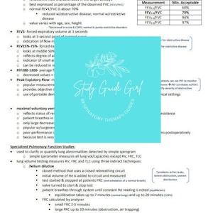 Peut inclure: Un guide de th&eacute;rapie respiratoire Study Guide Girl avec un fond bleu et un motif floral blanc. Le guide comprend des informations sur la mesure de la fonction pulmonaire, notamment le volume expiratoire forc&eacute; (FEV1), la capacit&eacute; vitale forc&eacute;e (FVC) et le d&eacute;bit expiratoire de pointe (PEF).