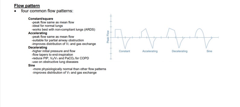 Initiation of Mechanical Ventilation | RT Study Guide PDF - Etsy