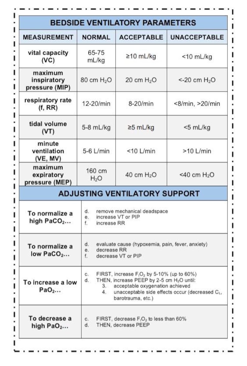 Sticker Parameter Printed TMC Exam Study Stickers - Patient Data and Bedside Ventilatory ...