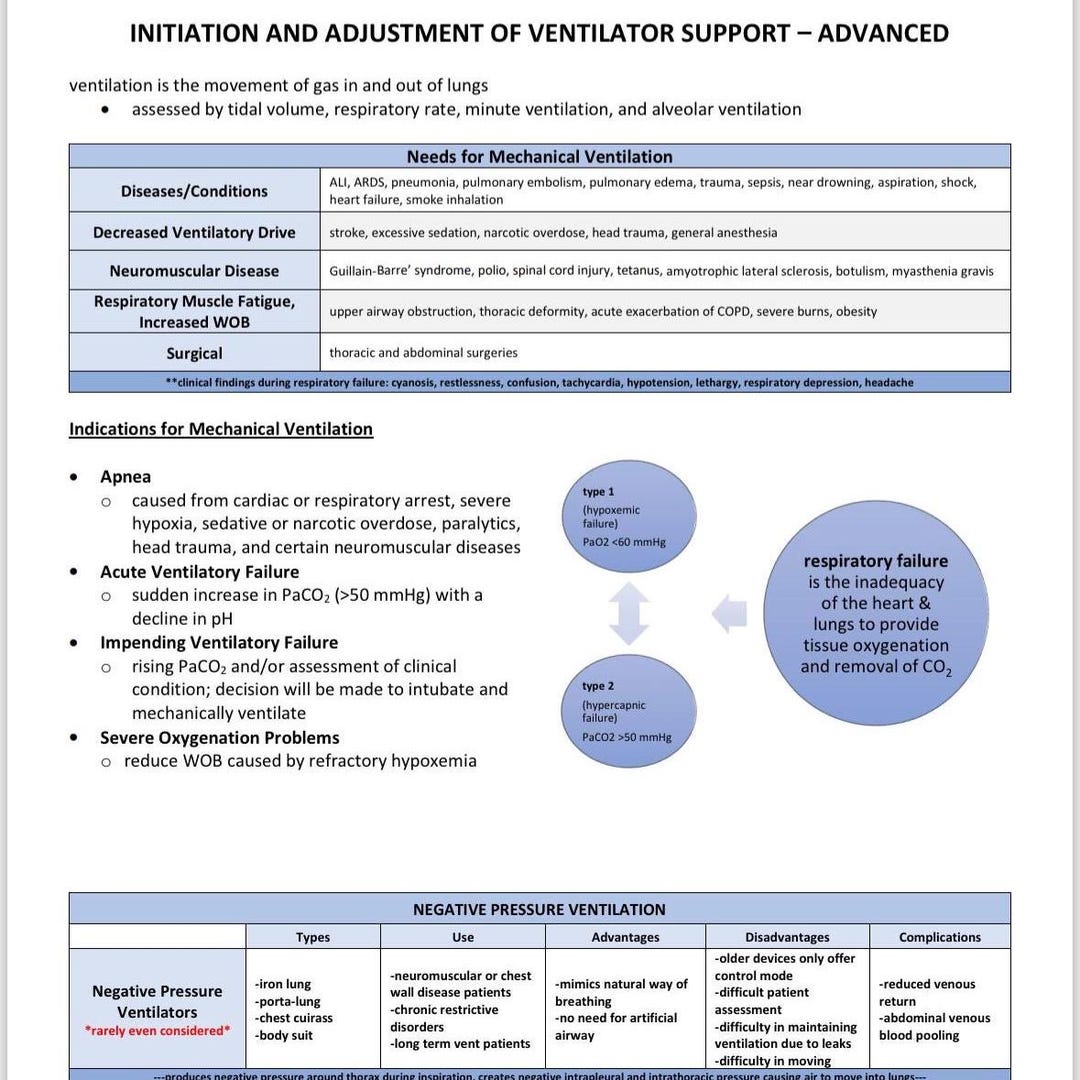 Mechanical Ventilation Study Guide Binder (40+ Pages) | Respiratory ...