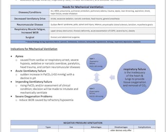 Mechanical Ventilation Study Guide Binder (40+ Pages) | Respiratory Therapy RT Exam Prep | RRT & NBRC Respiratory Care