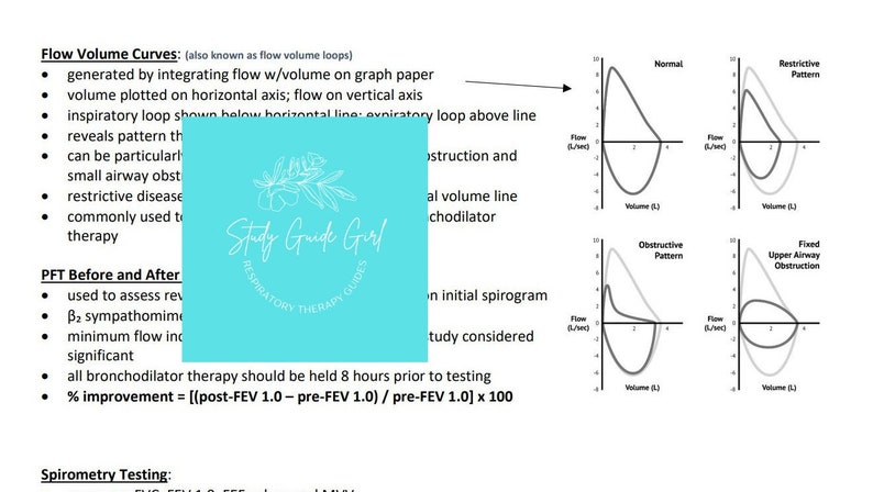 Peut inclure: Un diagramme illustrant les courbes de volume d'air expir&eacute;, &eacute;galement connues sous le nom de boucles de volume d'air expir&eacute;, avec des exemples de sch&eacute;mas normaux, restrictifs, obstructifs et d'obstruction fixe des voies respiratoires sup&eacute;rieures. Le diagramme montre le d&eacute;bit en litres par seconde sur l'axe vertical et le volume en litres sur l'axe horizontal. Le texte "Study Guide Girl" est visible dans le coin inf&eacute;rieur gauche de l'image.