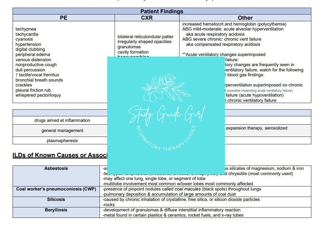 Study Guide - Interstitial Lung Disease - PDF Download - Etsy