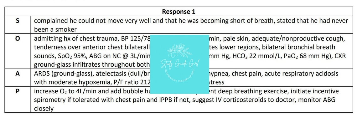 Case Study - Acute Respiratory Distress Syndrome (ARDS) - Instant PDF ...