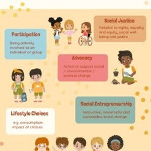 PYP Action Poster Set 2 - Etsy