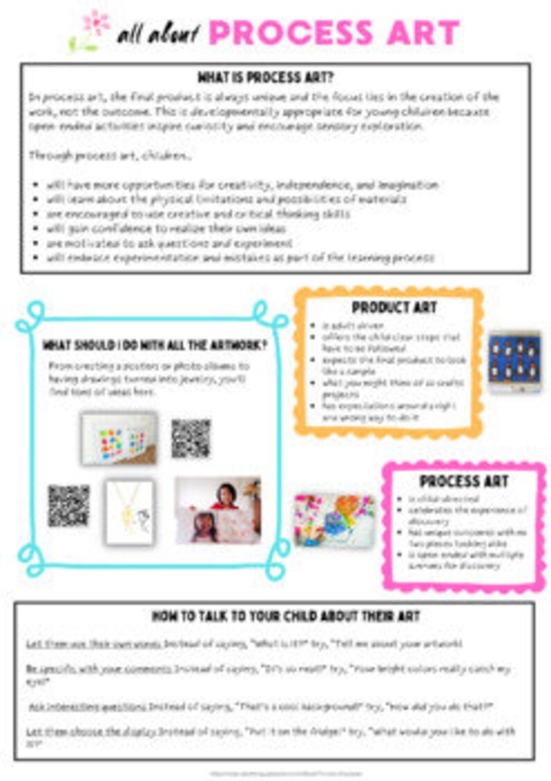 Process Hand Out What is Process Art? Handout for Parents - Etsy