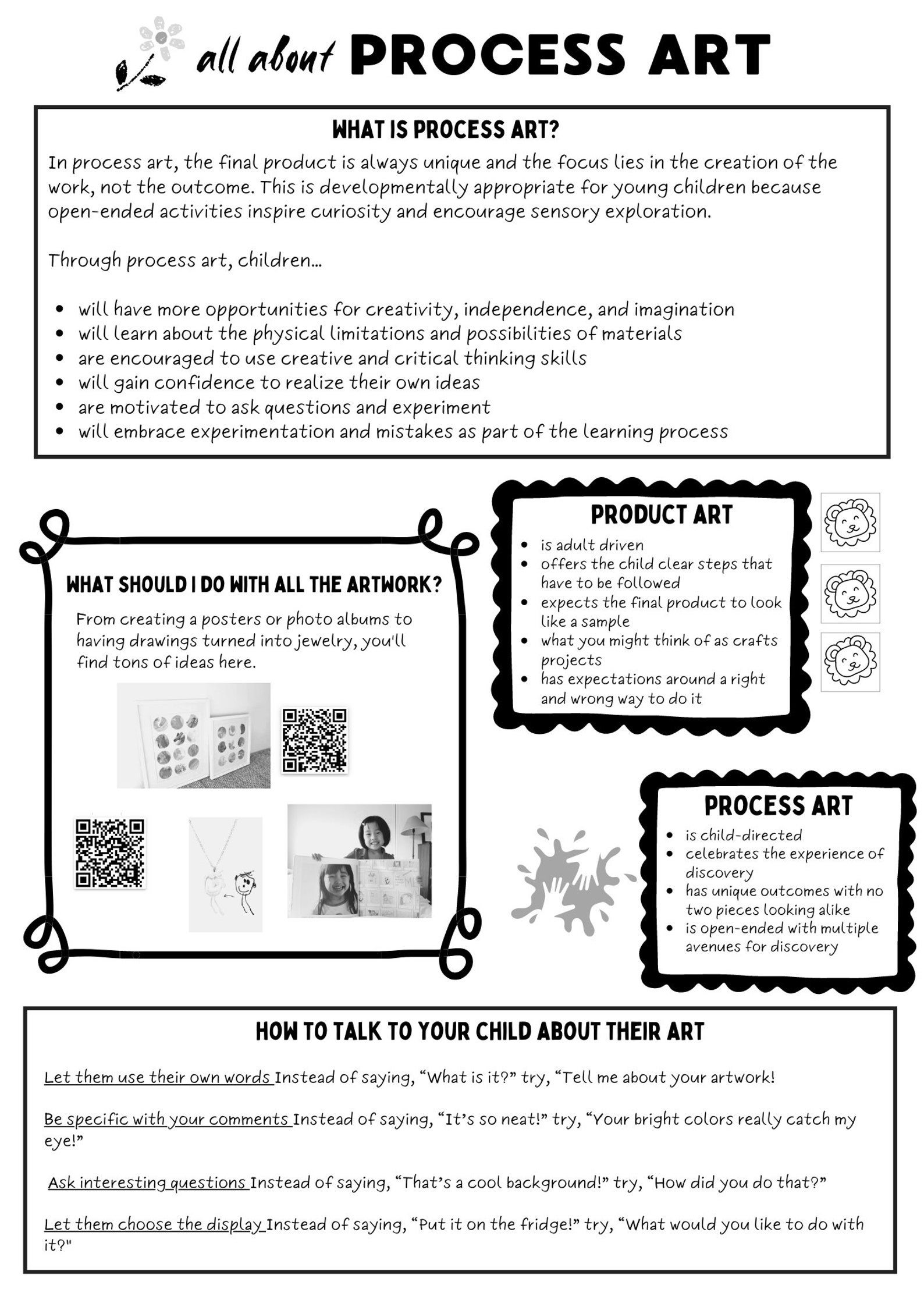 Process Art Handout for Parents - Etsy