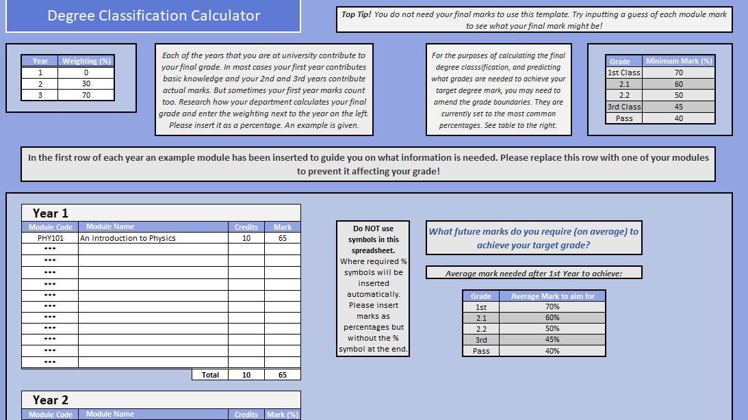 Bachelor Degree Grade Calculator Etsy UK