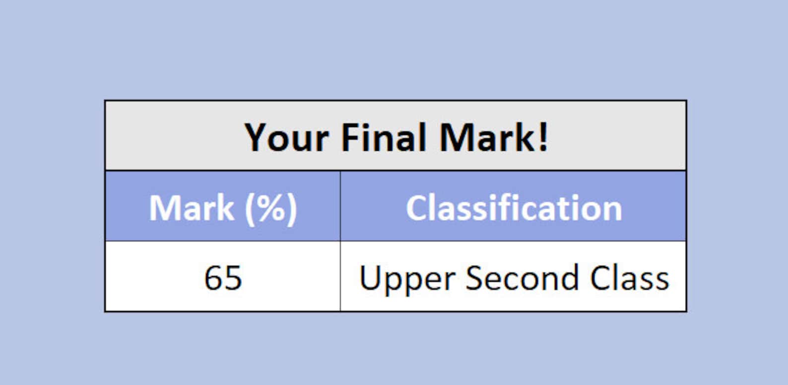 Bachelor Degree Grade Calculator Etsy UK