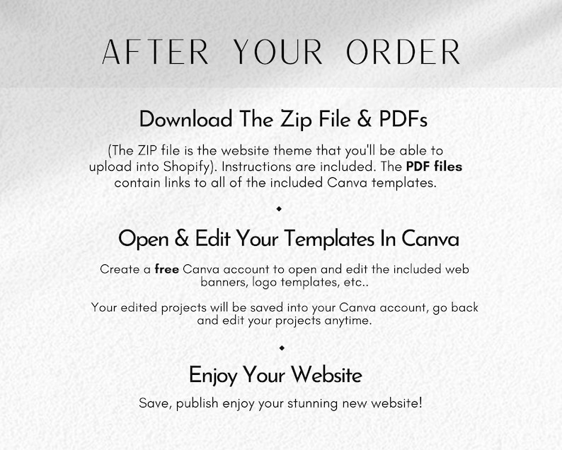 May include: A text-based graphic with the title "After Your Order" and instructions on how to download and edit website templates. The text includes the words "Download The Zip File & PDFs", "Open & Edit Your Templates In Canva", and "Enjoy Your Website".
