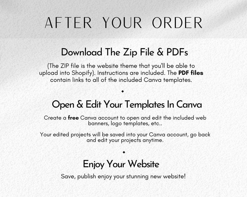 May include: A text-based graphic with the title "After Your Order" and instructions on how to download and use the website theme and Canva templates. The text includes the phrases "Download The Zip File & PDFs", "Open & Edit Your Templates In Canva", and "Enjoy Your Website".
