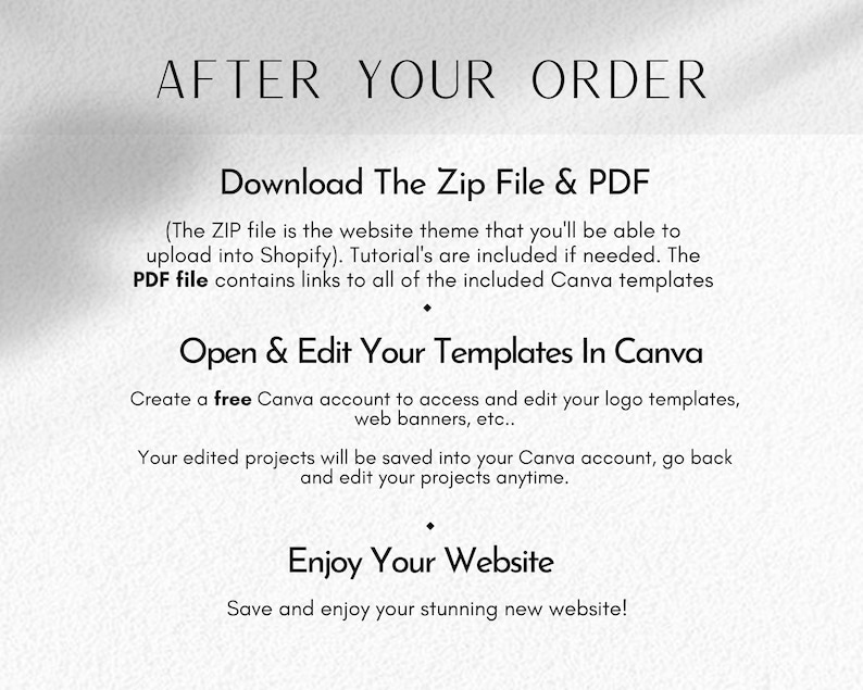 May include: A white background with black text detailing the steps after an order. The text includes "Download The Zip File & PDF", "Open & Edit Your Templates In Canva", and "Enjoy Your Website".