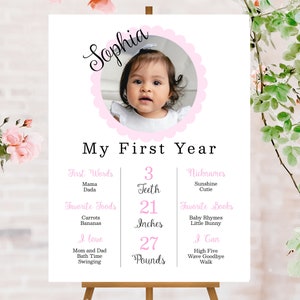 EDITABLE Milestone Poster First Birthday Baby Milestone Board Birthday Sign Printable Sign Girl 1st Birthday Decor First Year Milestone Sign