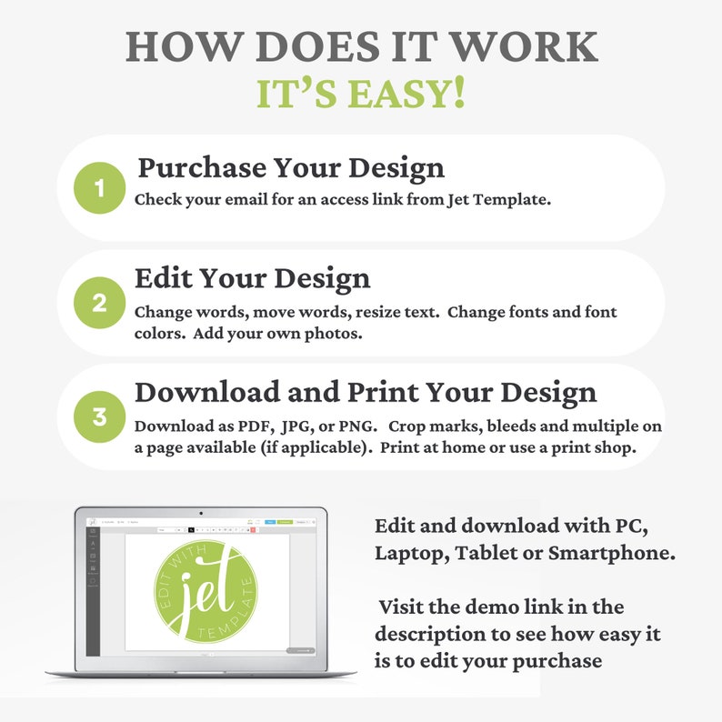 May include: A three-step guide on how to purchase, edit, and download a design template. The steps are numbered 1, 2, and 3. Each step is outlined in a white rectangle with a green circle containing the number. The guide includes a screenshot of a computer screen showing a design template with the text "Edit with Jet Template".