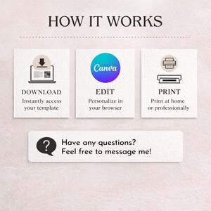 Pu&ograve; includere: Un grafico illustrativo intitolato HOW IT WORKS con tre sezioni. La prima mostra un'icona di download e il testo DOWNLOAD. La seconda mostra il logo Canva e il testo EDIT. La terza mostra un'icona di stampante e il testo PRINT. Un riquadro finale riporta Have any questions? Feel free to message me!