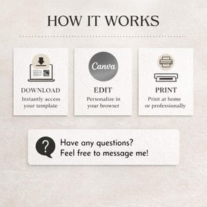 May include: An infographic titled "HOW IT WORKS" with three steps: Download, Edit with Canva, and Print. The steps are illustrated with icons and text. A final section encourages questions.