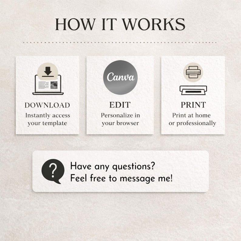 May include: An infographic titled "HOW IT WORKS" with three steps: Download, Edit with Canva, and Print. The steps are illustrated with icons and text. A final section encourages questions.