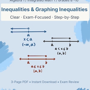 Könnte beinhalten: Eine digitale Bildungsressource zu Ungleichungen und dem Zeichnen von Ungleichungen. Das Bild zeigt Beispiele für Ungleichungen mit Zahlenlinien, einschließlich offener und geschlossener Intervalle. Der Text enthält "Algebra 1", "Prüfungsfokus" und "Sofort-Download".