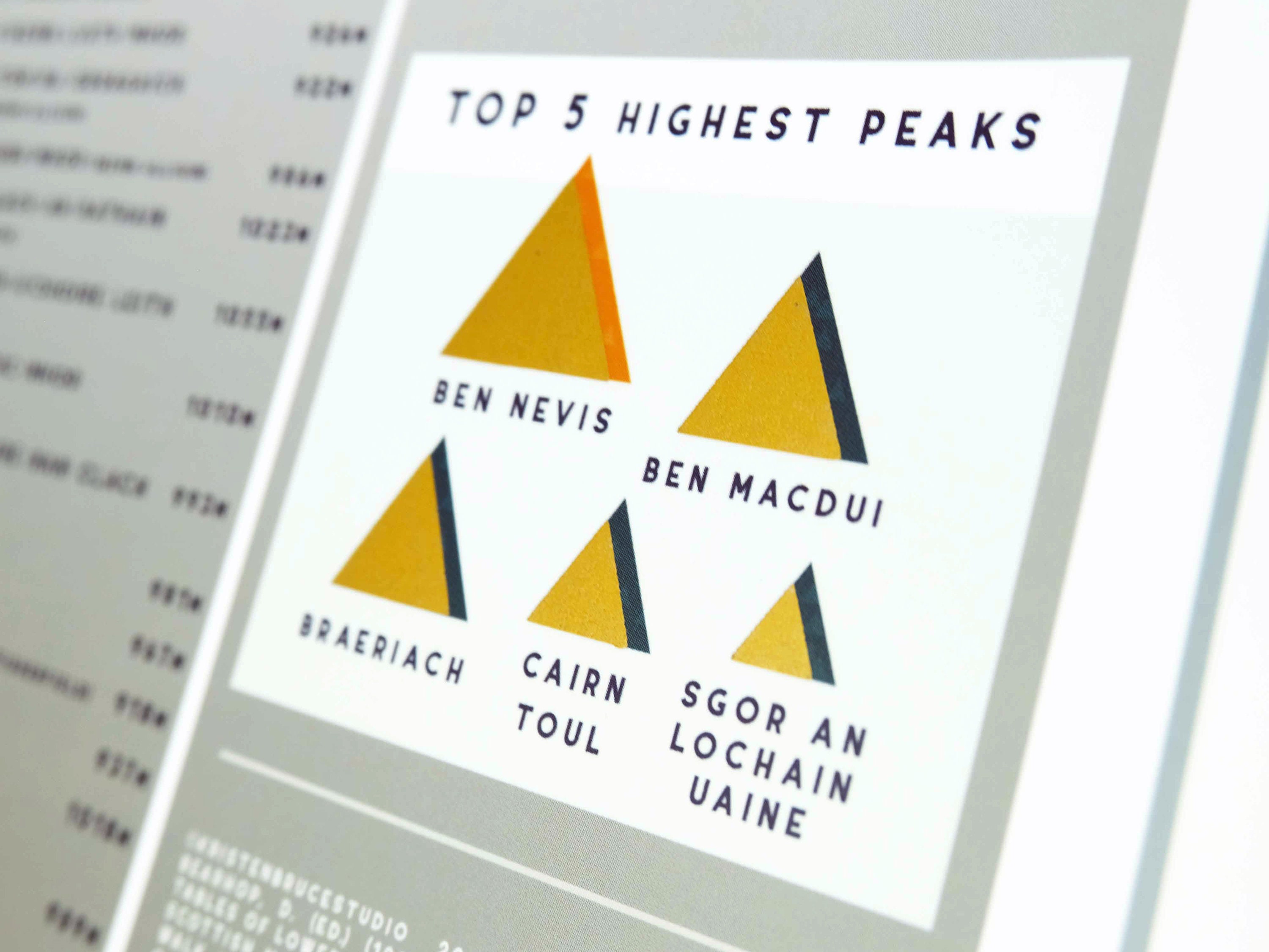 Munro Bagging Scratch off Map Munro Baggers Poster A1 Etsy UK