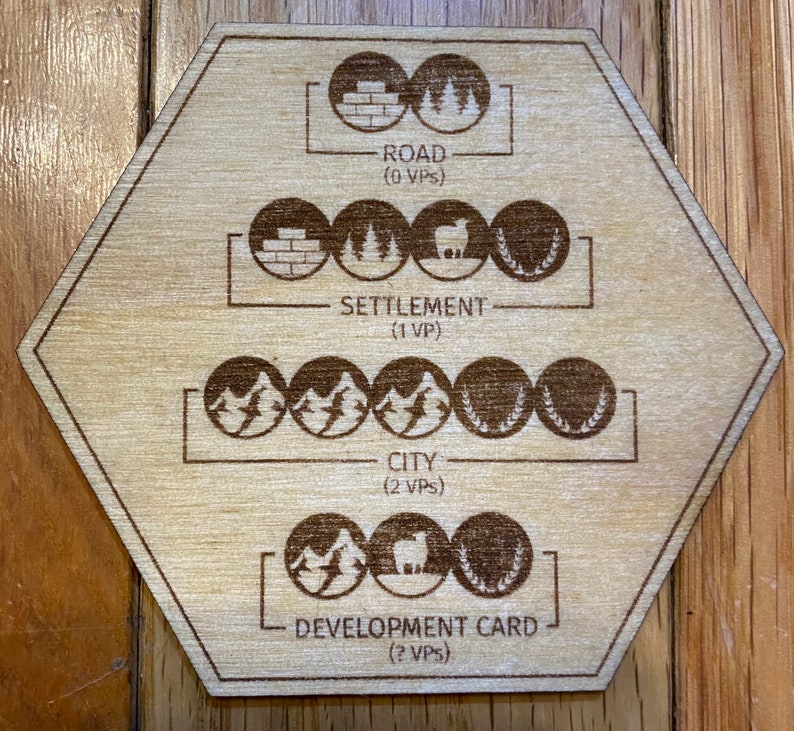 May include: A laser-cut wooden game piece with a hexagonal shape. The piece features etched illustrations of a road, settlement, city, and development card, each with associated icons and text. The piece is light brown with dark brown etched details.