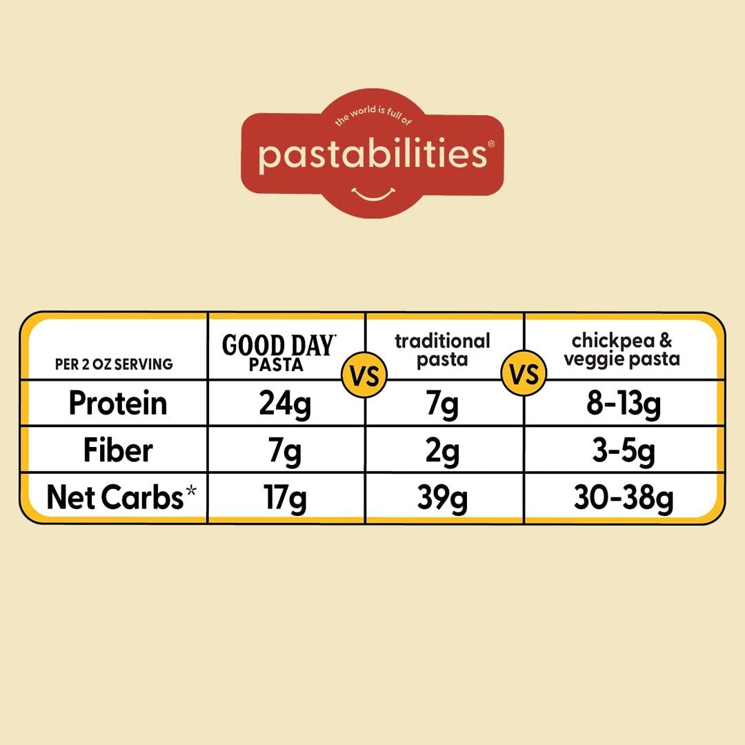 Pastabilities Good Day Pasta Low Carb Pasta Noodles High in Etsy
