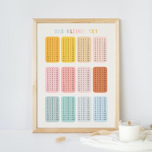 El pequeño cartel de la tabla de multiplicar para niños A4 + A3 Descargar el cartel de decoración de la habitación infantil para imprimir en PDF Aprendizaje Montessori en casa de forma lúdica