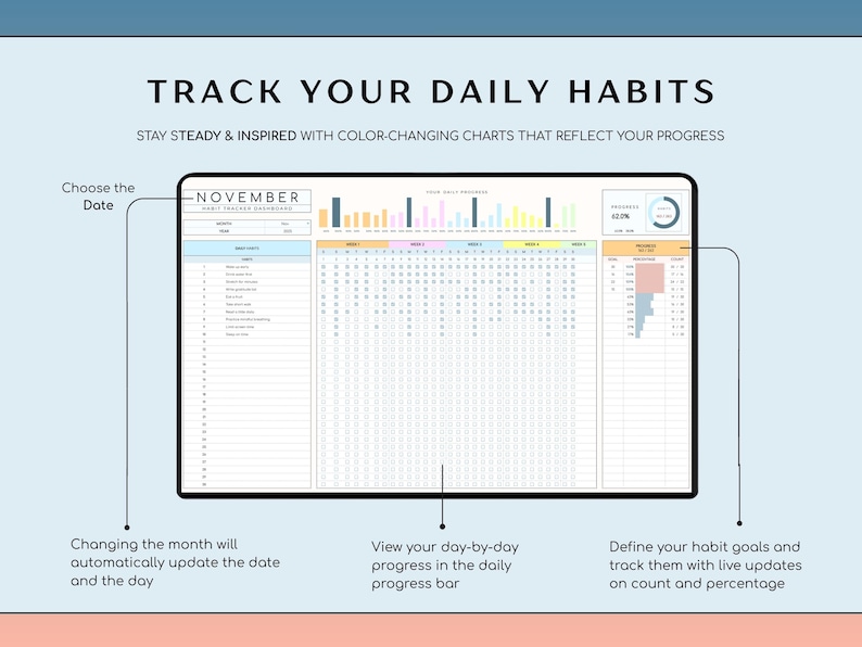 HABIT TRACKER GOOGLE Sheets: Daily Weekly Monthly Habit Planner, to Do ...