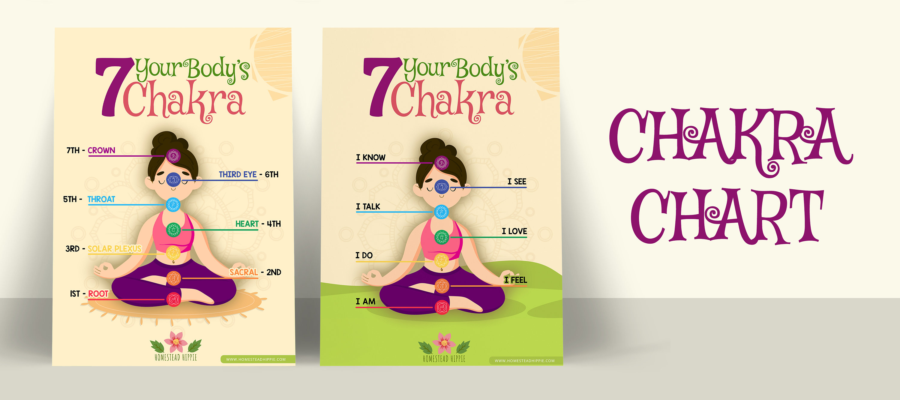 Chakra Chart, Wall Prints, Poster, Chakras for Kids, Childrens Chakras ...