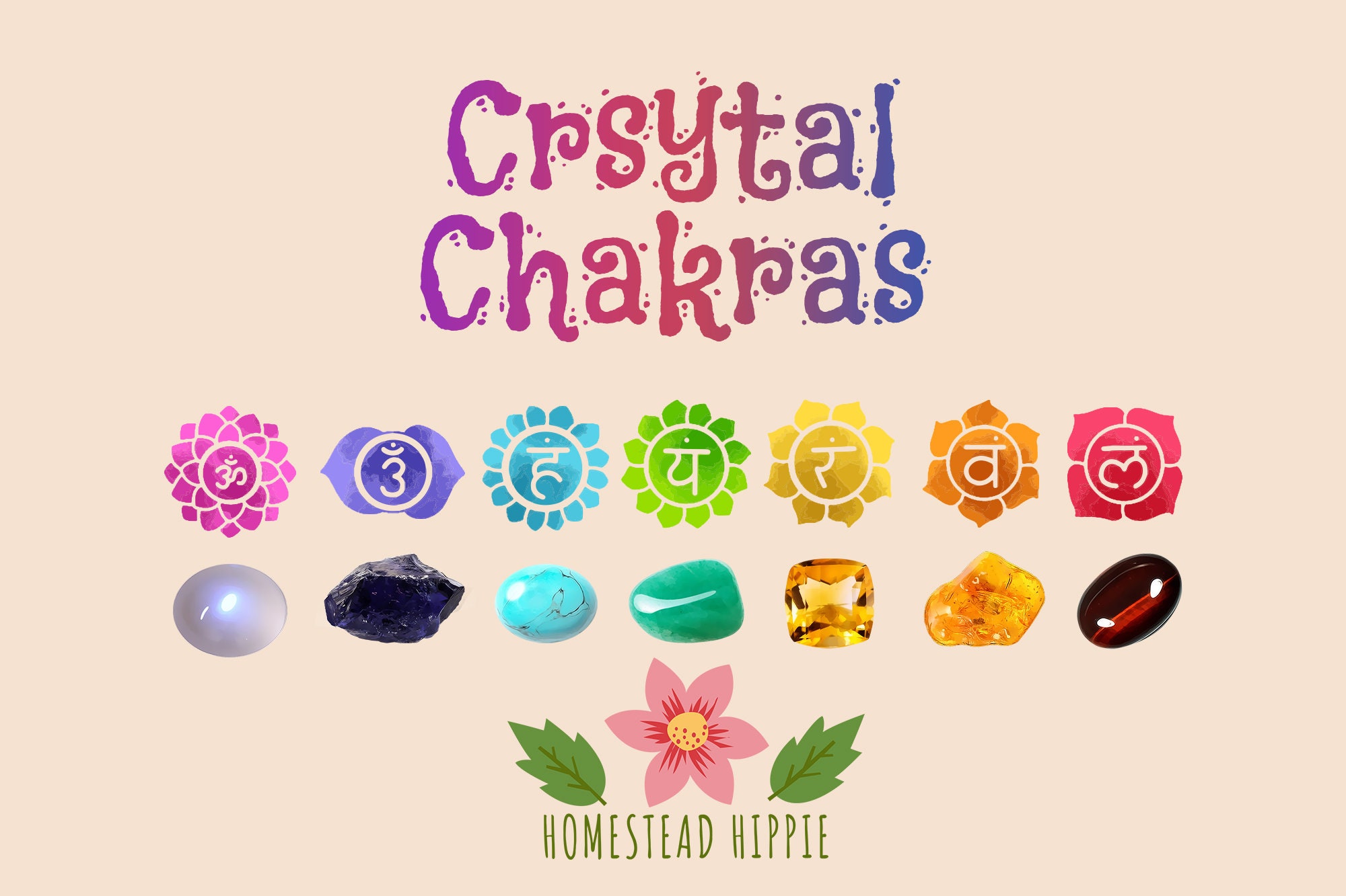 Crystal Chart, Poster, Crystals for Kids, Chakras for Kids, Wall Art