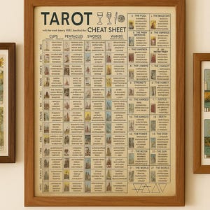 Op de afbeelding: Een ingelijste tarot cheat sheet met een houten frame. De kaart is verdeeld in secties voor bekers, pentakels, zwaarden en staven. De tekst "TAROT CHEAT SHEET" staat bovenaan. De kaart bevat verschillende tarotkaart illustraties.