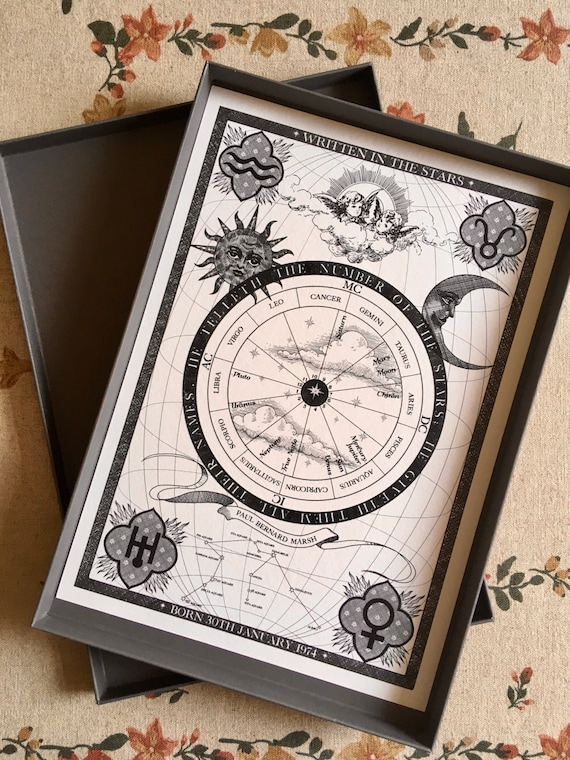 Personalised Cancer Star Sign Zodiac Birthday Horoscope Print Poster – Paul's Personal Crafts
