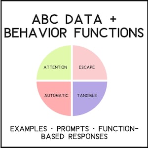 Understanding ABC Data | Function-Based Behavior Guide for Teachers & Staff | ABC Model + 4 Functions | PDF