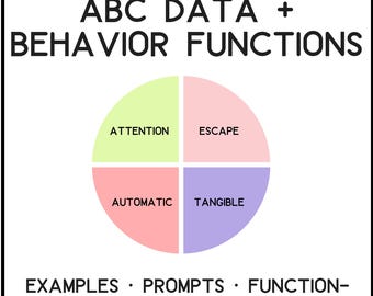 Comprensión de los datos ABC / Guía de comportamiento basado en funciones para docentes y personal / Modelo ABC + 4 funciones / PDF