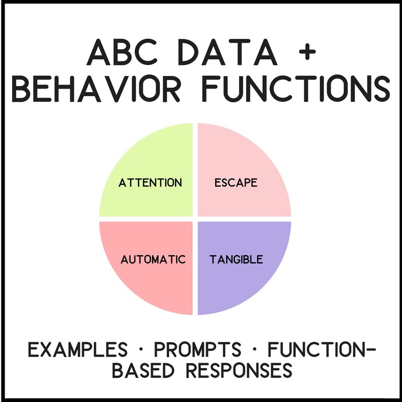Understanding ABC Data | Function-Based Behavior Guide for Teachers & Staff | ABC Model + 4 Functions | PDF image 1