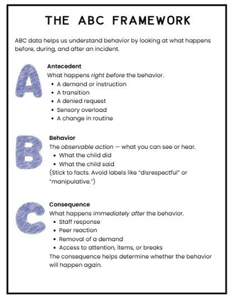 Understanding ABC Data | Function-Based Behavior Guide for Teachers & Staff | ABC Model + 4 Functions | PDF image 2