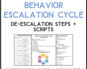 Guía para el personal sobre el ciclo de escalada de conductas/prevención y desescalada de crisis (PDF imprimible)
