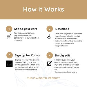 Puede incluir: Infograf&iacute;a "C&oacute;mo funciona" con cuatro pasos: A&ntilde;adir al carrito, Descargar, Registrarse en Canva y Simplemente editar. El texto explica el proceso de compra y personalizaci&oacute;n de un producto digital.