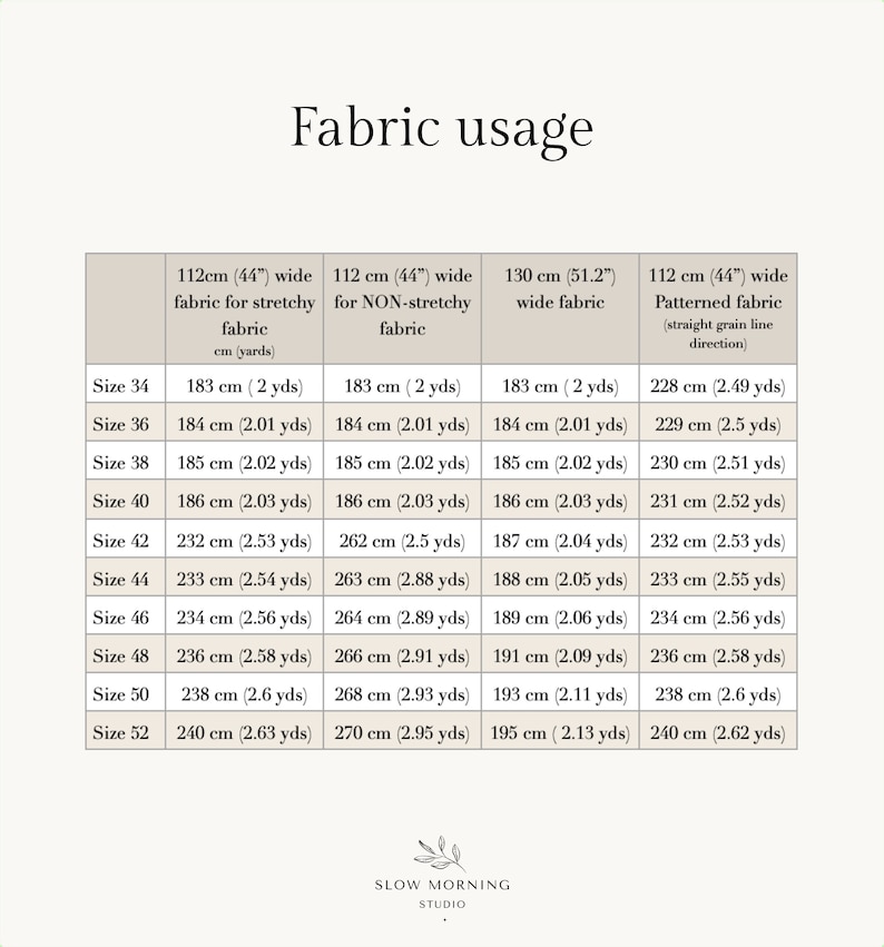 May include: Fabric usage chart for sewing projects. The chart shows the amount of fabric needed in yards and centimetres for different sizes and fabric widths. The chart includes fabric for stretchy and non-stretchy fabrics, as well as patterned fabric.
