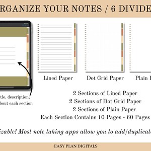 May include: A digital illustration showing how to organize notes in a digital notebook app. The image shows six dividers, two sections of lined paper, two sections of dot grid paper, and two sections of plain paper. Each section contains 10 pages, for a total of 60 pages. The text "Organize Your Notes / 6 Dividers" is at the top of the image. The text "Customizable! Most note taking apps allow you to add/duplicate pages!" is at the bottom of the image.