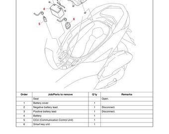Yamaha NMAX 155 Service Manual | 2022-2025 Scooter Repair Guide