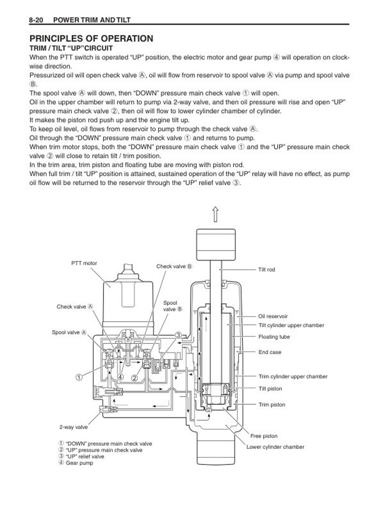 Manuel D'entretien / Catalogue Pièces Moteur Hors-bord Suzuki DT14 – Occasion