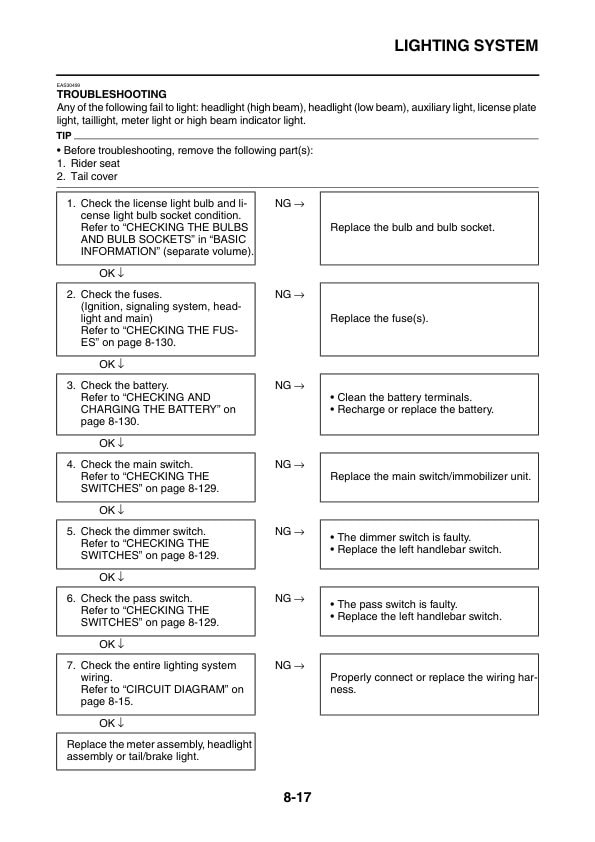 ヤマハ テネレ 700 サービスマニュアル | T7 | 2020-2024 バイク修理