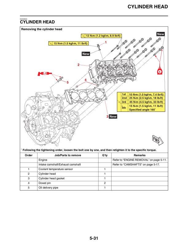 新品 MT-10 2022〜 サービスマニュアル YAMAHA MT-10 2022 SERVICE MANUAL Pdf Download | ManualsLib